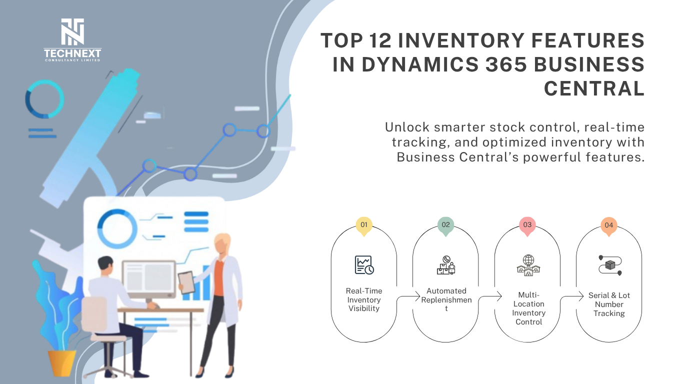 Inventory Management Features